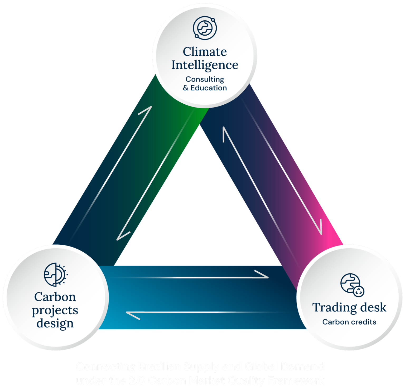 Future Climate Group – Driving climate action through integrated ...